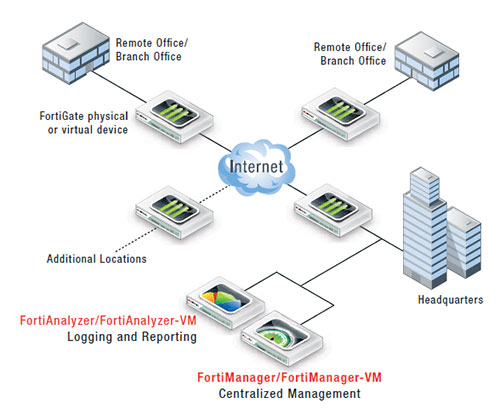 graphical name analyzer
