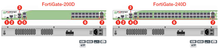 Fortinet FortiGate 200D Specs