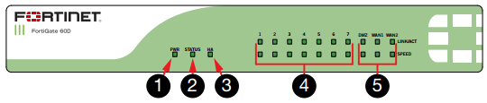 FortiGate-60D Front