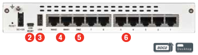 FortiGate-60D-back