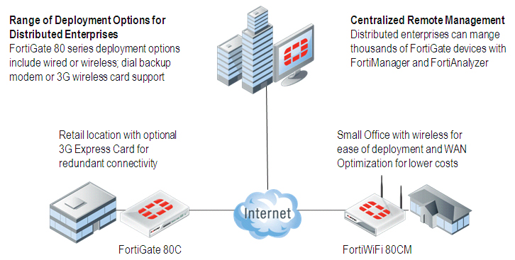 stencil visio fortinet - photo #2