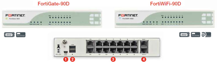 FortiGate-90D-Specs