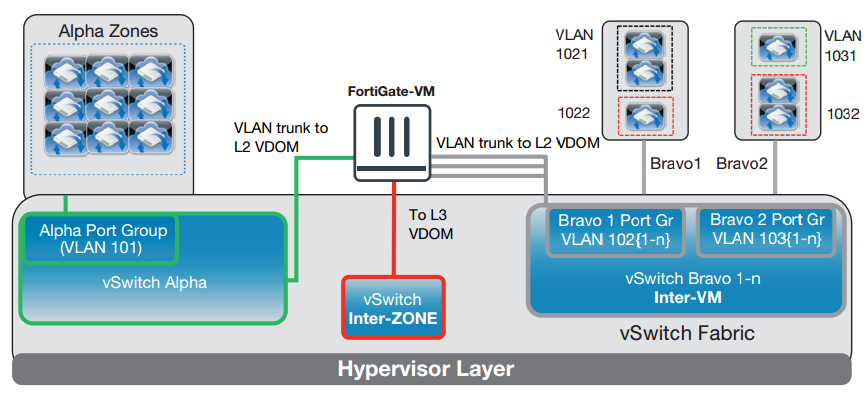 Fortigate Vm Trial Limitations