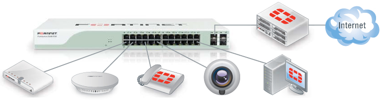 Fortinet FortiSwitch 224B-POE | AVFirewalls.com