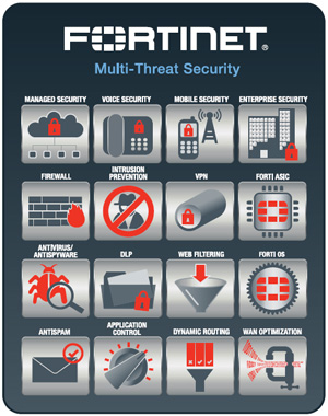 Kết quả hình ảnh cho visio stencil firewall fortinet