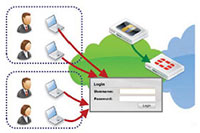 FortiAuthenticator Portal and Widgets