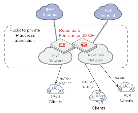 CGN Deployment in Enterprise or Managed Service Provider Networks