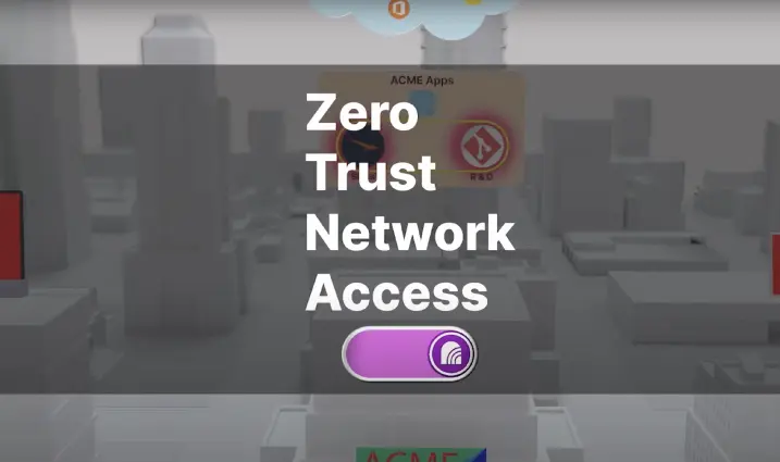 state of zero trust
