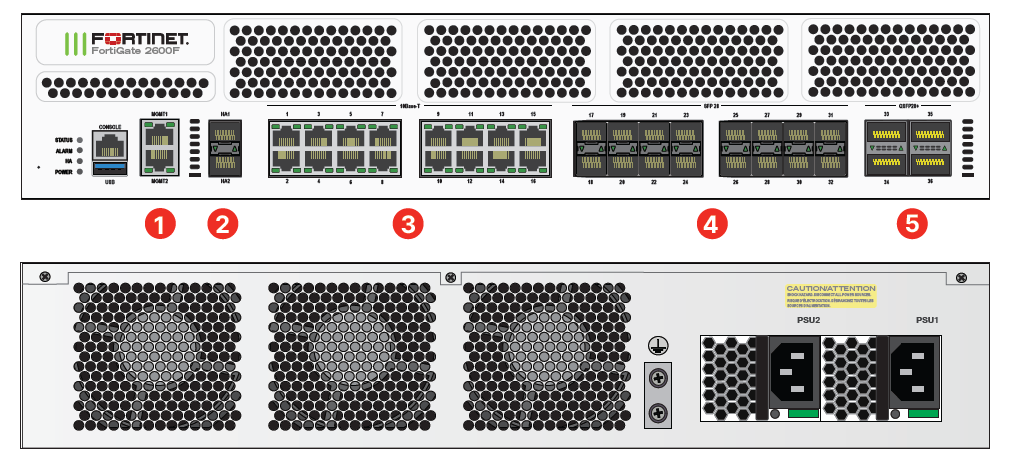 FortiGate 2600F Series Hardware