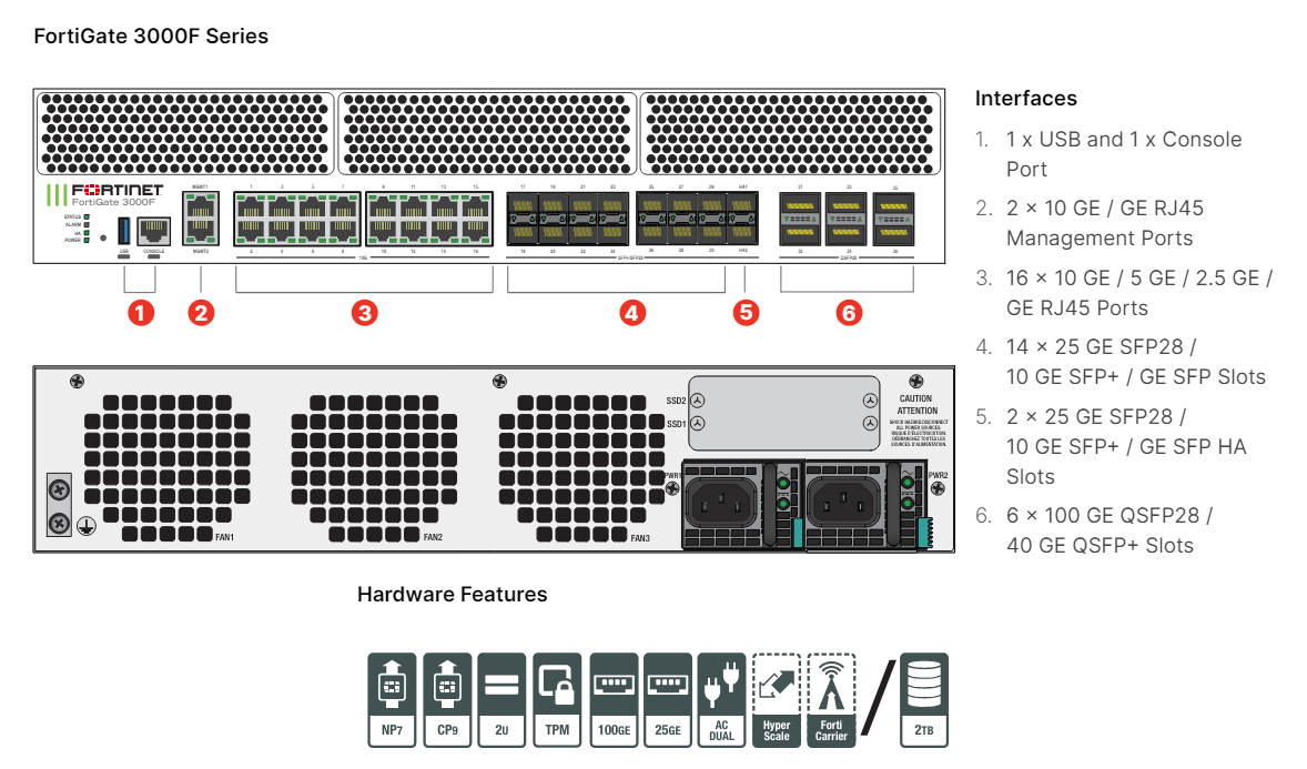 FortiGate 3000F series hardware
