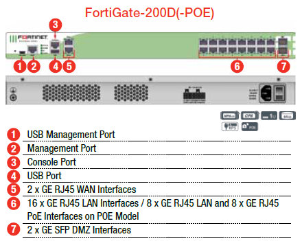 Especificaciones de Fortinet FortiGate 200D-POE