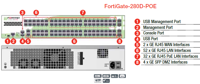 Especificaciones de Fortinet FortiGate 200D-POE