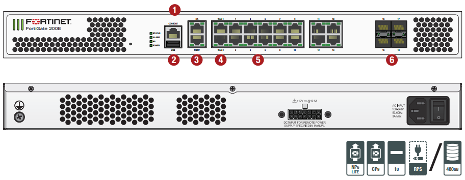 FortiGate 200E/201E