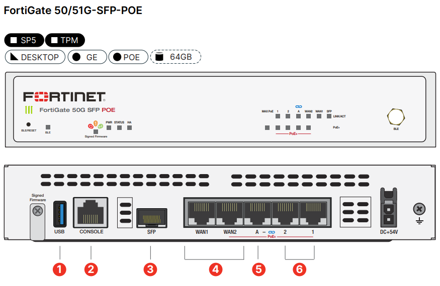 FortiGate 50/51G-SFP-POE Hardware