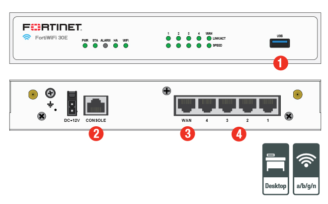 Fortinet FortiWiFi-30E