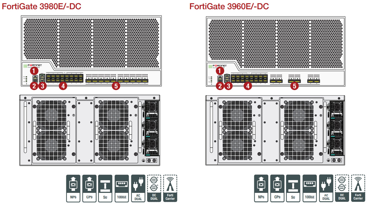 Fortinet FortiGate 3960E | AVFirewalls.com Fortinet FortiGate 3960E | AVFirewalls.com