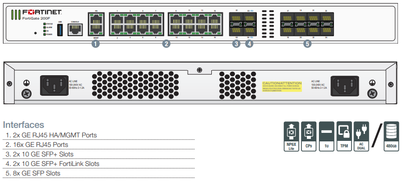 Обладнання Fortinet FortiGate 200F