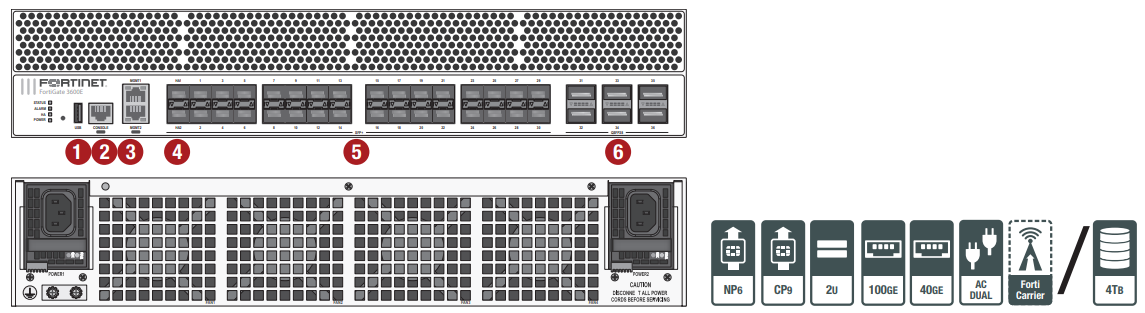 FortiGate 600E Hardware