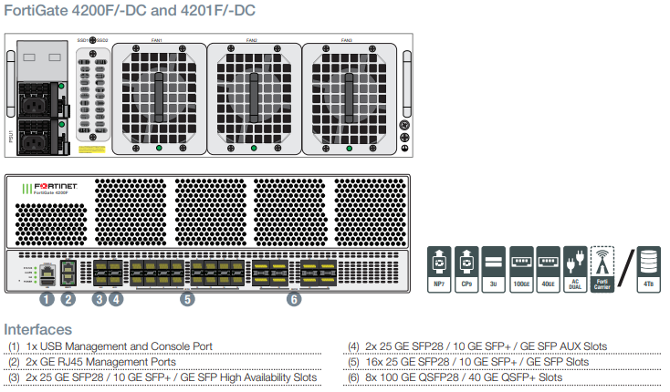 Hardware FG-4200F