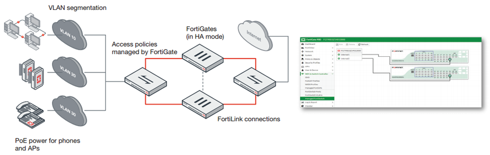 Fortinet FortiSwitch 1048D | AVFirewalls.com