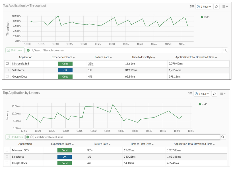 FortiTelemetry feature image 1