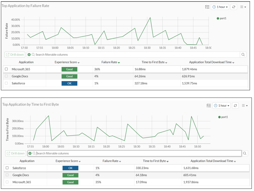 FortiTelemetry feature image 2