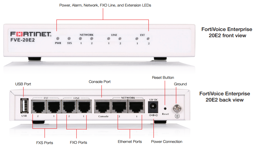 FortiVoice Enterprise 20E2 Front and Rear View