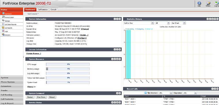 FortiVoice Enterprise dashboard