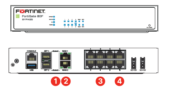 Fortinet FortiGate 80F Series | AVFirewalls.com