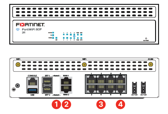 Fortinet FortiGate 80F Series | AVFirewalls.com