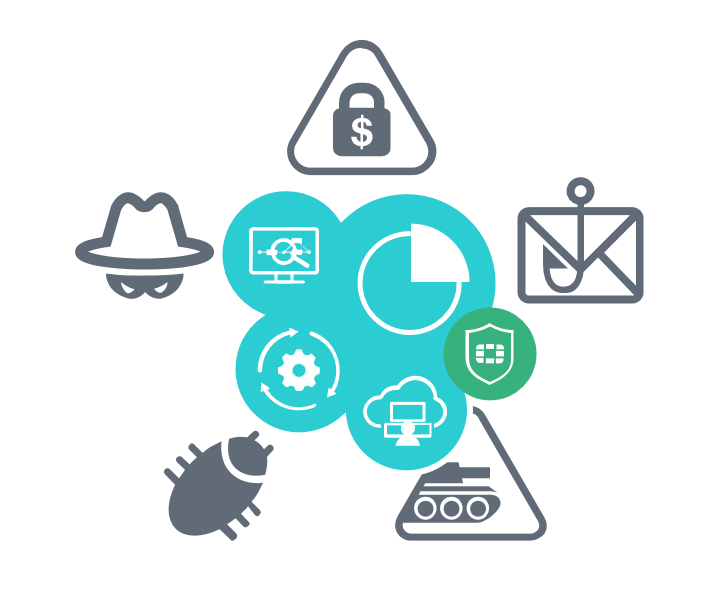 Automated Security Operations